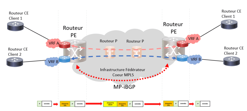 MPLS (Multi Protocol Label Switching) 