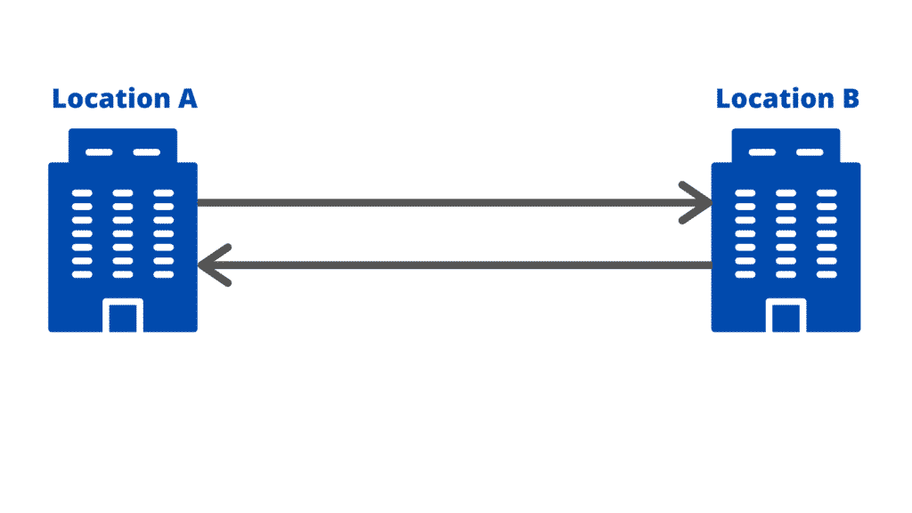 Point-To-Point WAN topology