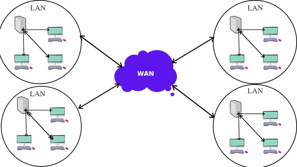 Definition of WAN. What WAN stands For?
