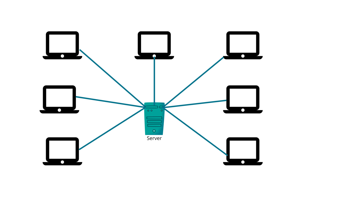 How does LAN work?